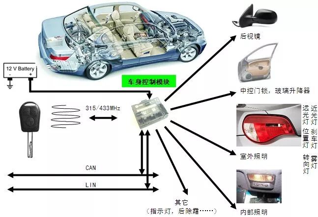 What is the thermal management method of automobile lighting?