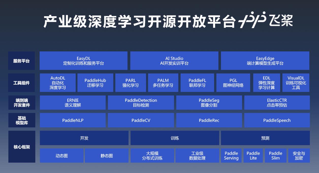  中国骄傲！盘点2019年百度AI自研的五大世界领先技术