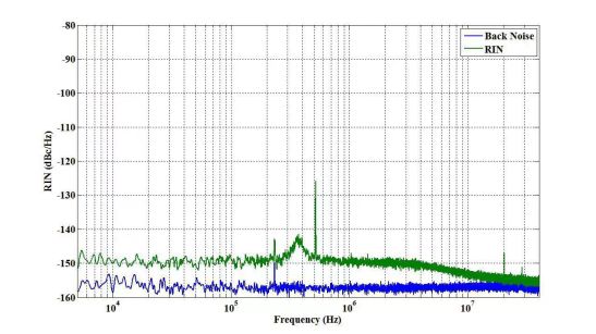 單頻光纖激光器：具有長相干、窄線寬優勢 在諸多特殊領域發揮重要作用