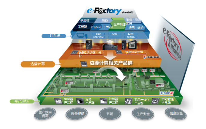 仙知机器人成为三菱e-F@ctory Alliance重要合作伙伴