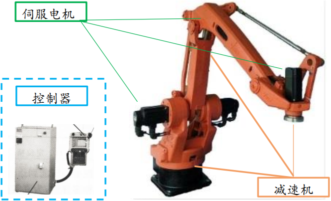 工业机器人的概念及其产业链分析