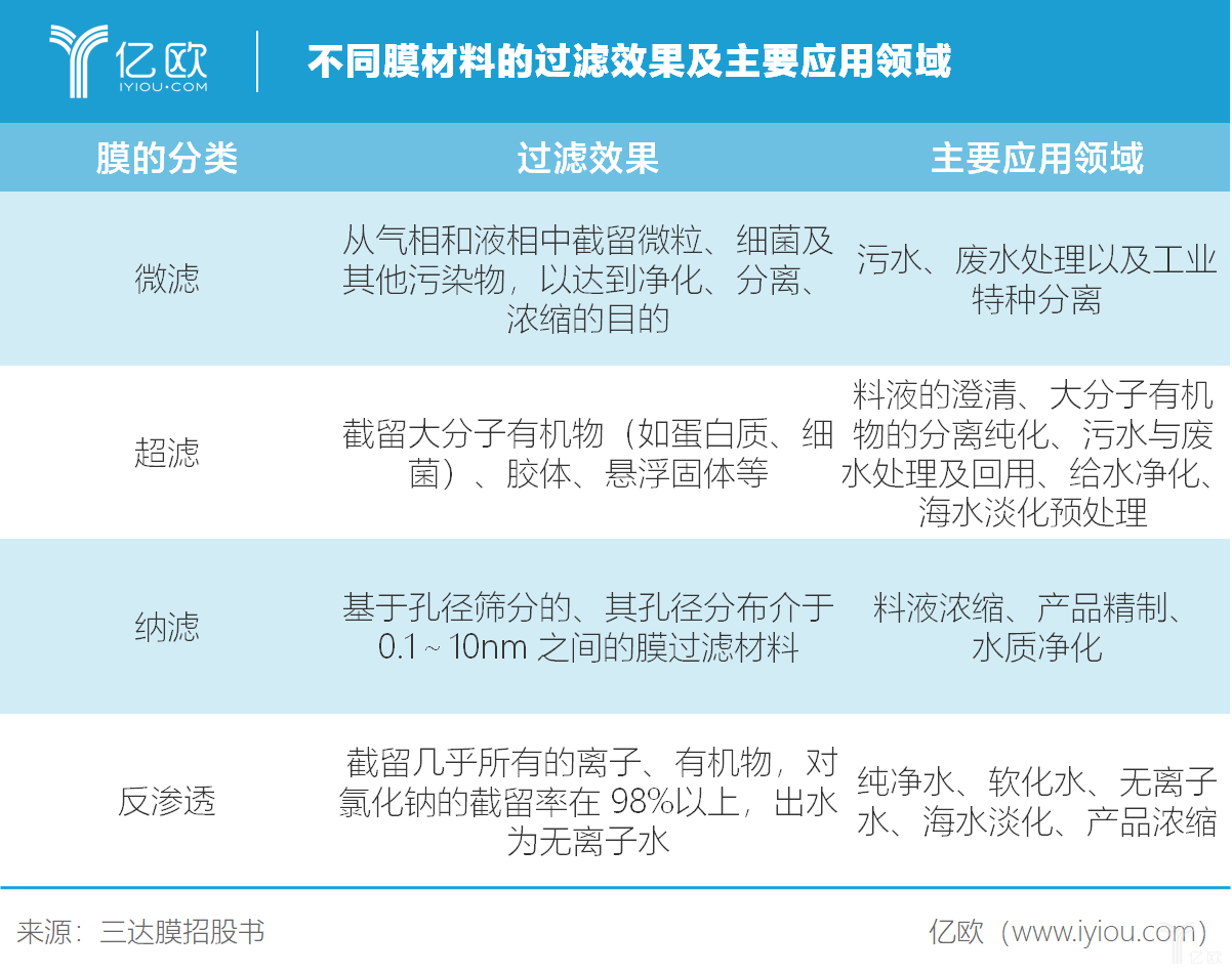 k1体育·(中国)官方网站净水材料什么是净水材料？净水材料的最新报道(图2)
