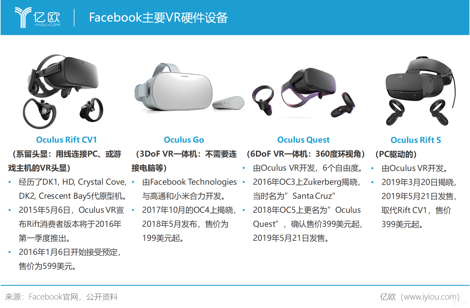 Facebook  VR 