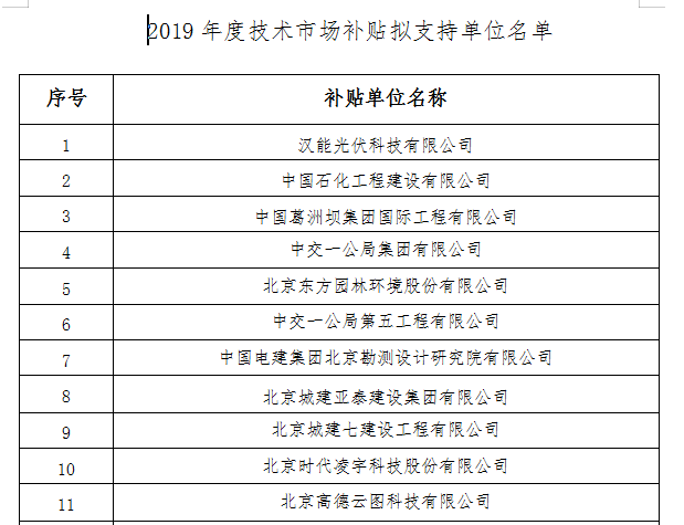 漢能光伏擬獲得北京市朝陽區技術市場專項補貼
