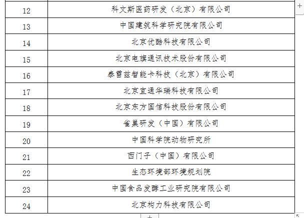 漢能光伏擬獲得北京市朝陽區技術市場專項補貼