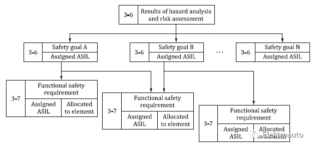 ISO26262 Functional Safety Concept£