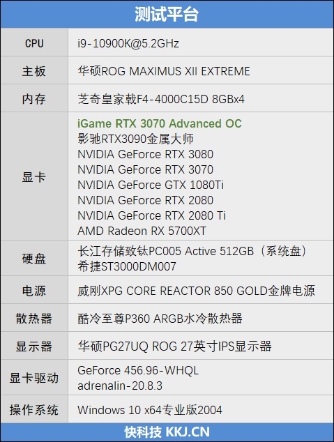 ԽRTX 2080 TiiGame RTX 3070 Advanced OC⣺4K