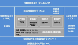 浪潮集团参评“维科杯·OFweek 2020中国数字工厂标杆奖”
