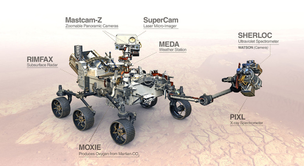 美国毅力号火星车成功登陆火星带上了哪些黑科技