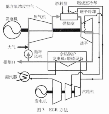 国内首套自主可控重型燃气轮机控制系统tcs在华电投运