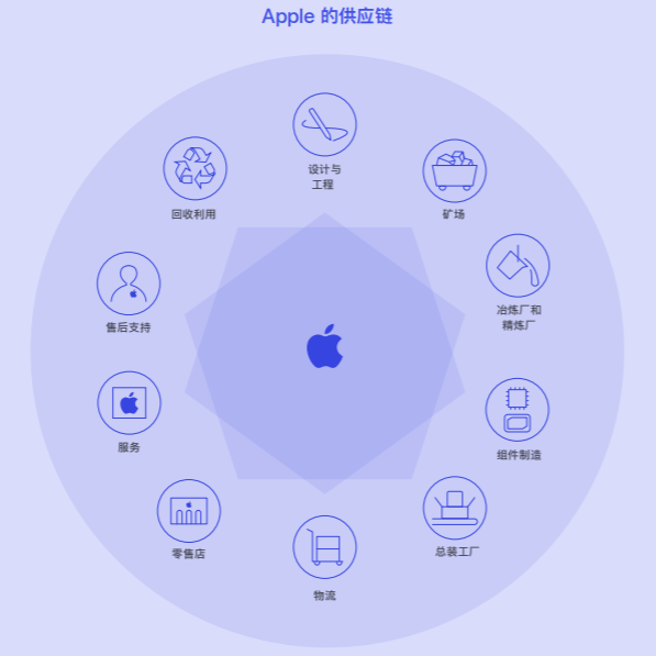 苹果最新供应链名单：新增兆易创新/深天马等