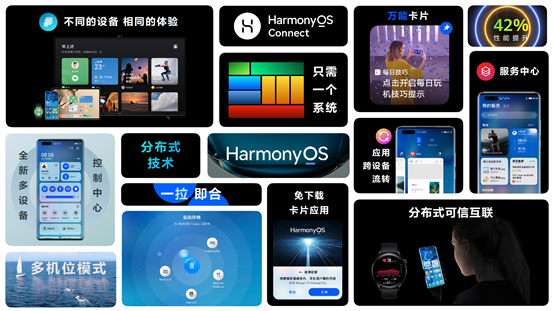 华为正式发布HarmonyOS 2！
