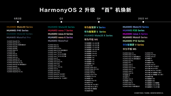华为正式发布HarmonyOS 2！