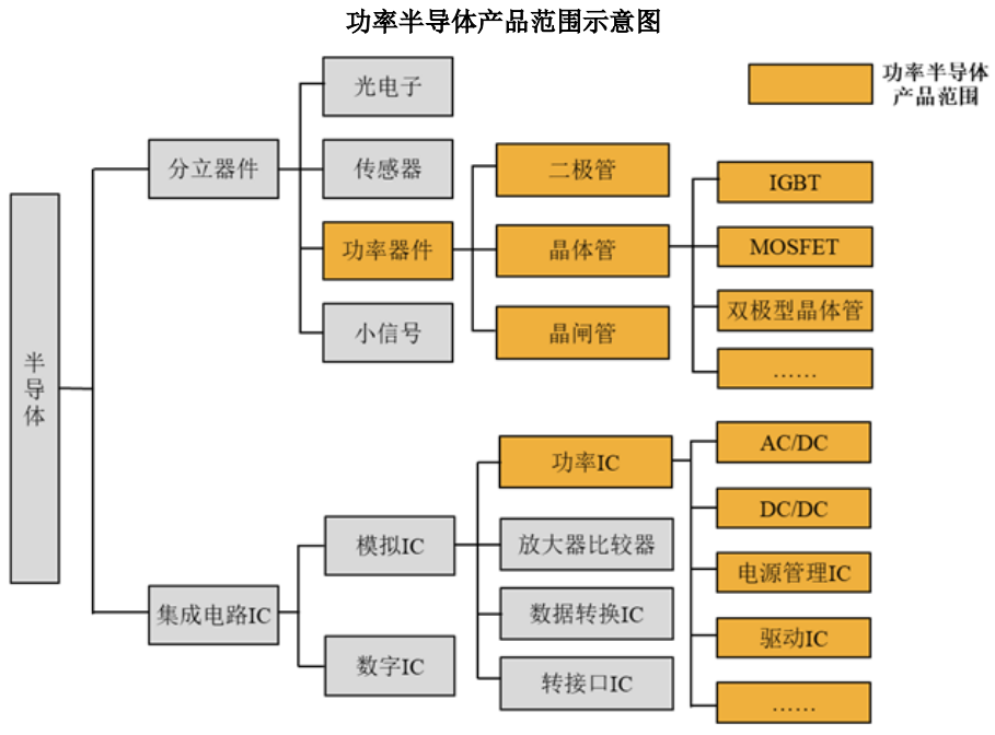 JBO竞博SiC二极管什么是SiC二极管？的最新报道(图8)