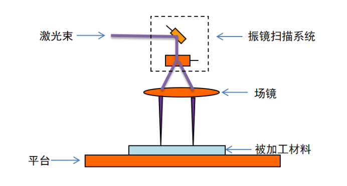 技术解析：MOPA激光器金属材料切割工艺
