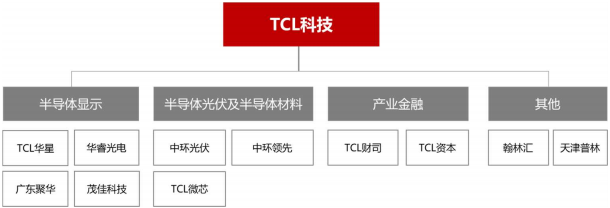 TCL科技旗下又新增一家半导体公司！