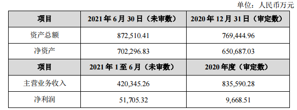 TCL科技24.54亿元收购苏州华星30%股权