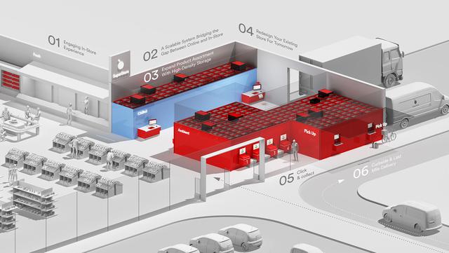挪威仓储机器人公司AutoStore上市，估值近800亿！