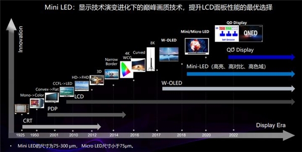 双十一狂销21.87亿！TCL QD-Mini LED智屏持续领跑赛道