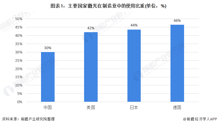 中国激光产业市场发展趋势分析