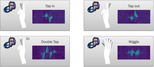 TWS耳机新技术：基于PCR毫米波雷达传感器的非接触手势控制来袭