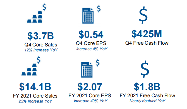 康宁2021年Q4和全年财务业绩出炉，光通信业务营收同比增长22%