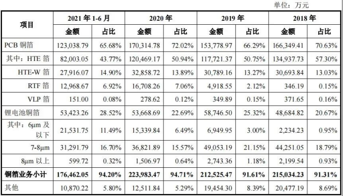 又一宁德时代、沪电股份、南亚新材供应商上市，年度净利润涨387.26%1