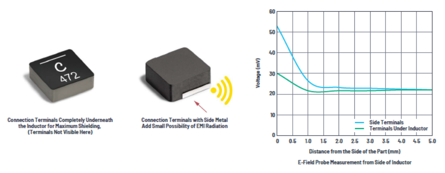 SMPS电感的安装方向会影响辐射吗?