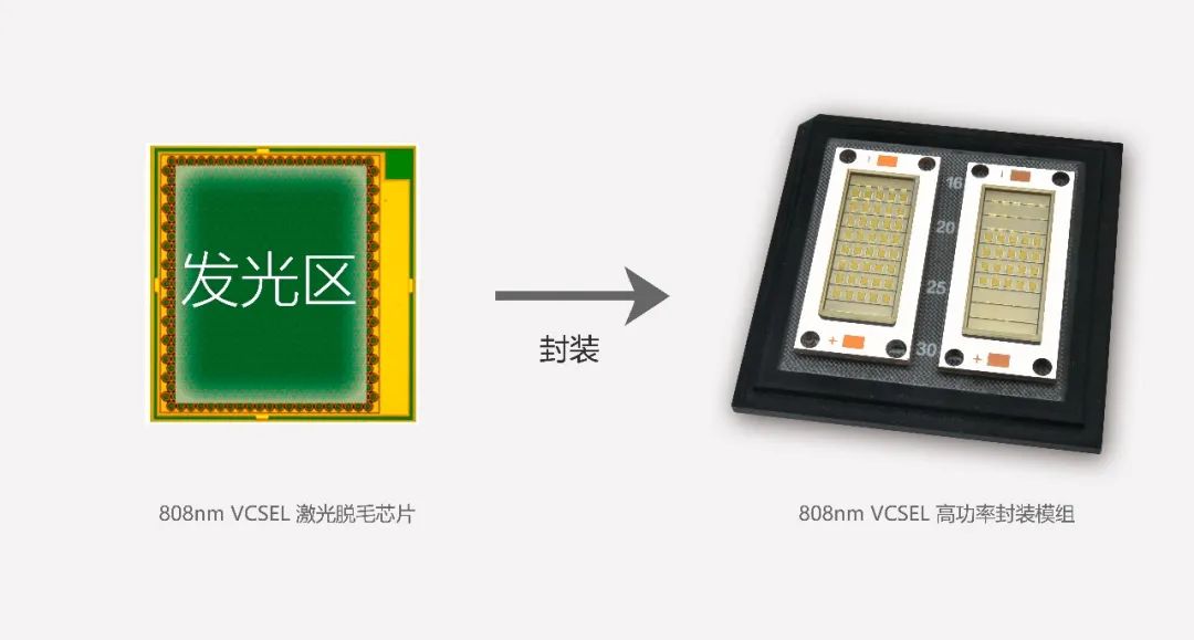 长光华芯 808nm VCSEL 激光脱毛芯片  新一代激光脱毛仪革命者