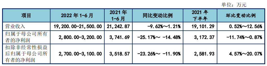 东田微创业板上市！光通信元件去年营收增长近三倍