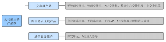深圳菲菱科思成国内首家网络设备ODM/OEM上市公司