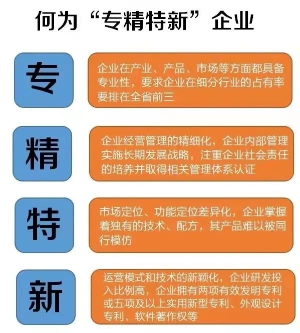 创新引领，专业赋能——仁东医学入选上海市“专精特新”企业名单