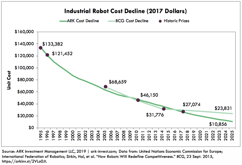 危机下的机遇！工业机器人内资企业出货大增，国产替代稳步上升