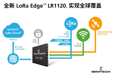 LoRa Edge 持续拓展,解锁物联网定位追踪市场新机遇