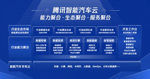 腾讯在上海设立智能汽车云专区，为业内首个