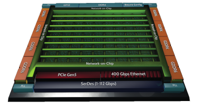 超高数据流通量FPGA新品类中的Block RAM级联架构