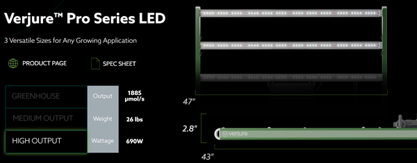 Acuity Brands推出专业级园艺LED照明解决方案Verjure