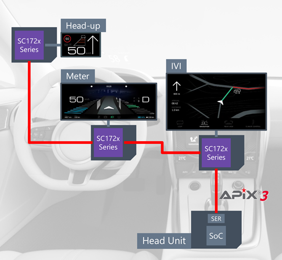 Socionext成功开发第四代车载显示控制器