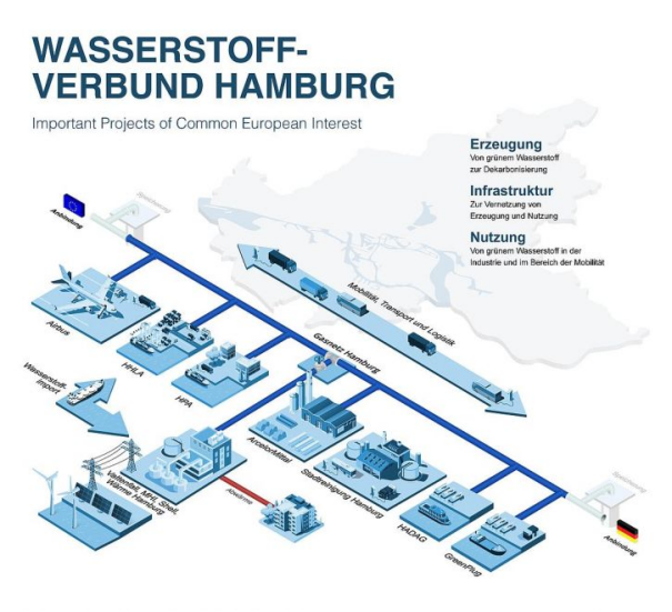 德国氢能市场最重大事件：最重要的62个氢能项目