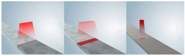 炬光科技发布Flux H系列可变光斑激光系统 可用于泛半导体制程解决方案