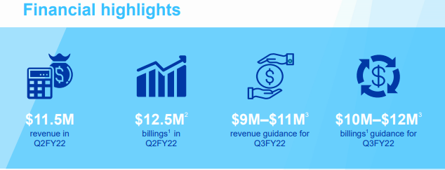 Velodyne二季度收入1150万美元，多个目标市场客户需求强劲