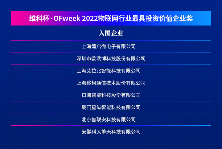 重磅揭晓 ｜ “维科杯·OFweek 2022第七届物联网行业年度评选”入围名单