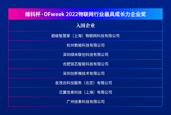 重磅揭晓 ｜ “维科杯·OFweek 2022第七届物联网行业年度评选”入围名单