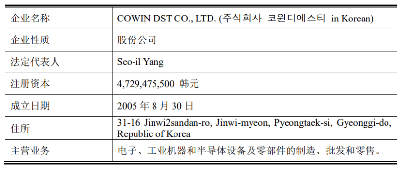 炬光科技拟3.5亿元收购韩国COWIN DST公司  完善泛半导体领域产业布局