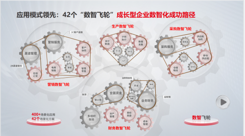 用友BIP3|YonSuite：世界级的公有云平台，书写中国SaaS产业新篇章