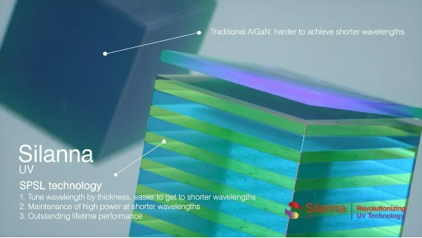 澳大利亚公司UV-C LED材料技术获突破，性能远超传统氮化铝镓