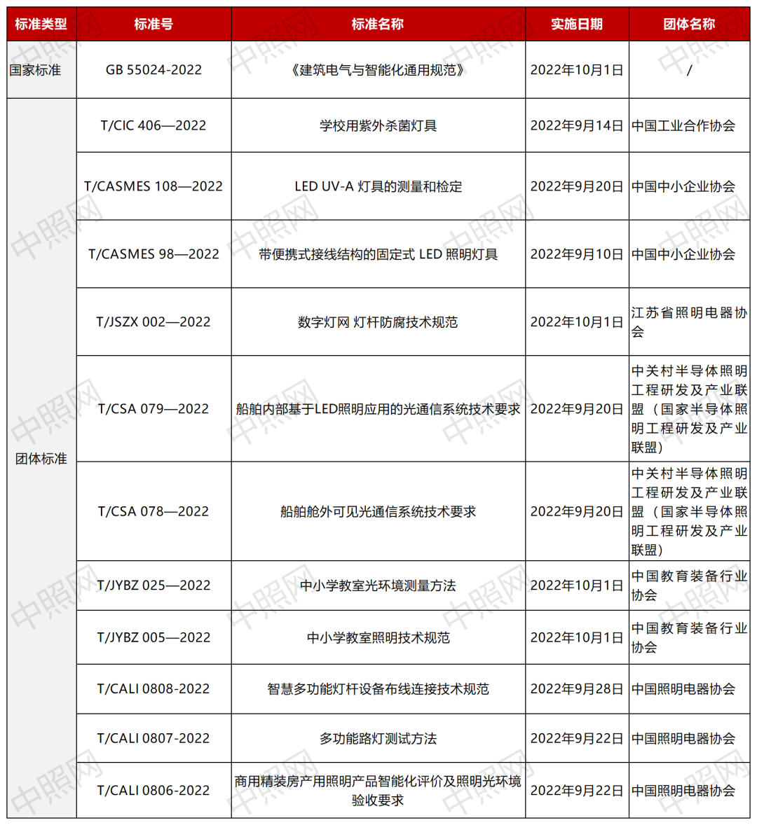 上海亚明什么是上海亚明？的最新报道博鱼体育(图3)