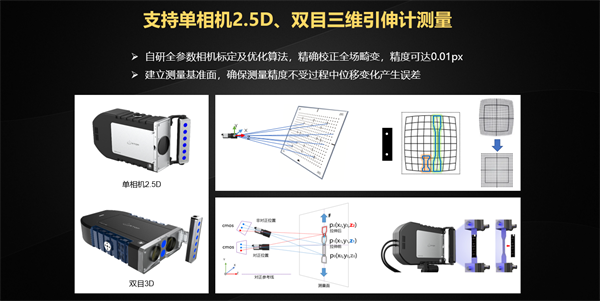 单相机2.5D&0.2级精度，新拓三维视频引伸计即将上市