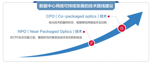 锐捷发布首款CPO交换机 硅光+液冷引领下一代数据中心风向