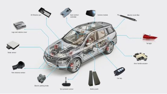 LPKF激光塑料焊接系统助力新能源汽车席卷全球